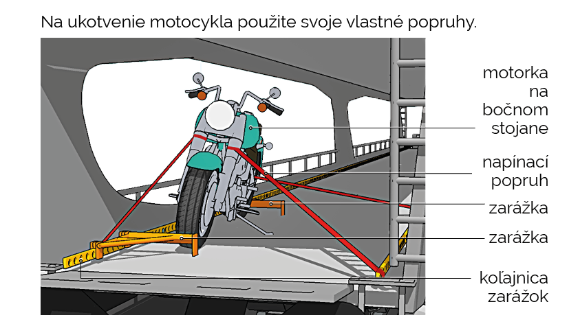 Upevenenie motocykla