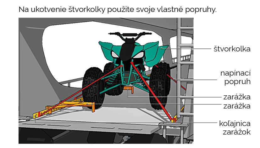 Upevnenie štvorkolka