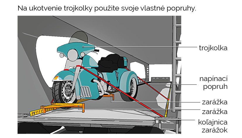 Upevnenie trojkolka