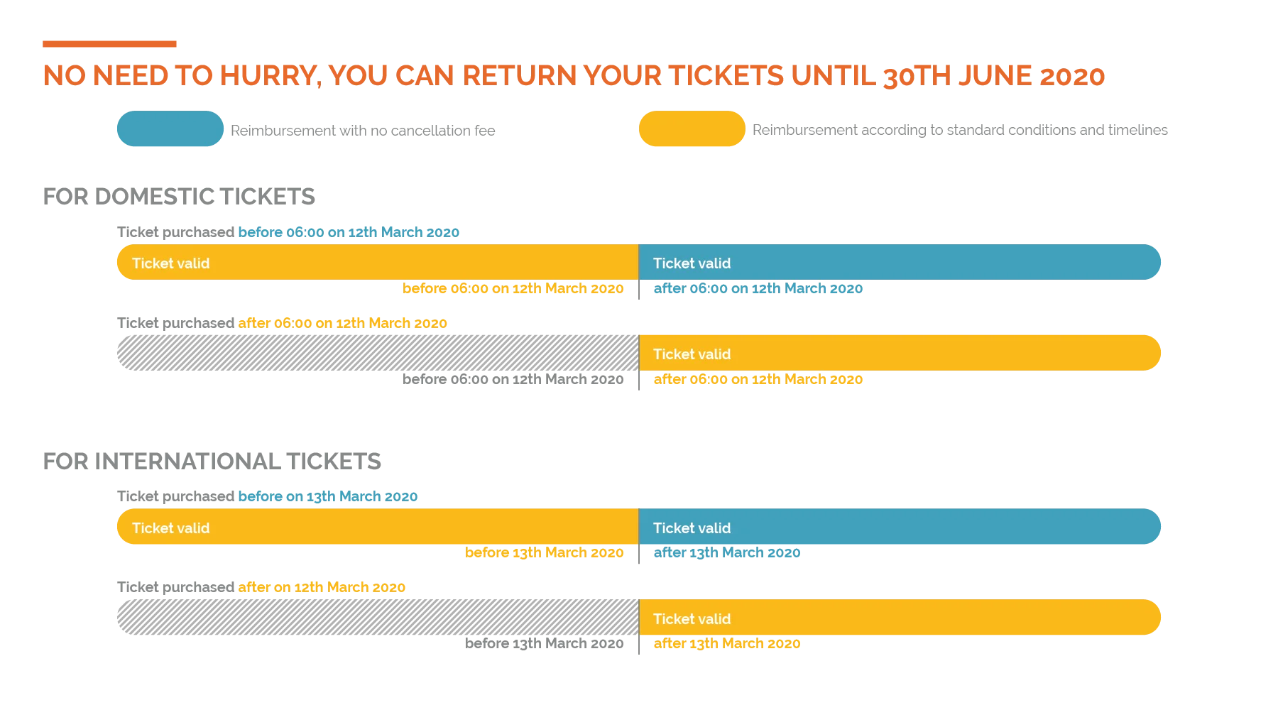 PROLONGED PERIOD FOR RETURNING TICKETS UNTIL 30th June 2020