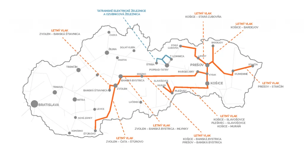 A nyári vonatok viszonylatai (forrás: ZSSK)